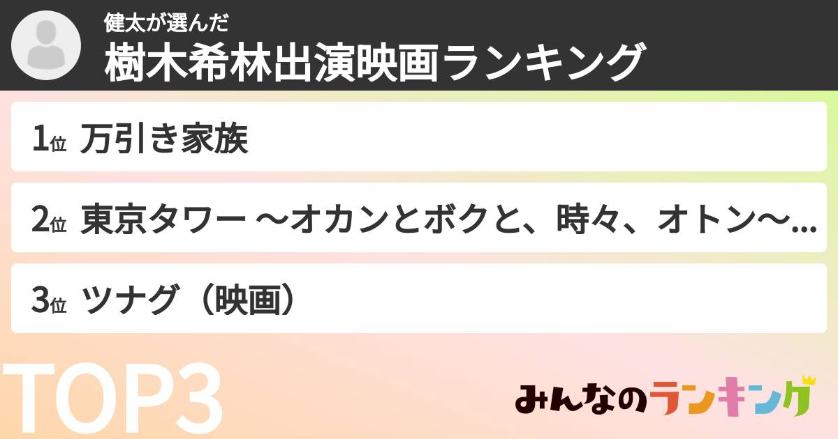 健太さんの「樹木希林出演映画ランキング」
