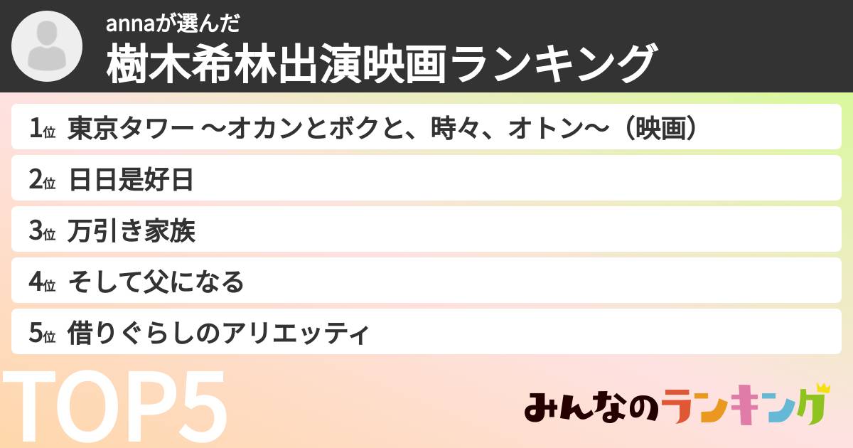 annaさんの「樹木希林出演映画ランキング」