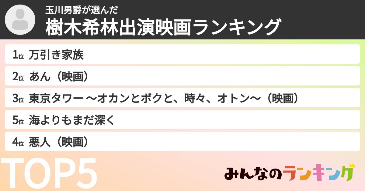 玉川男爵さんの「樹木希林出演映画ランキング」
