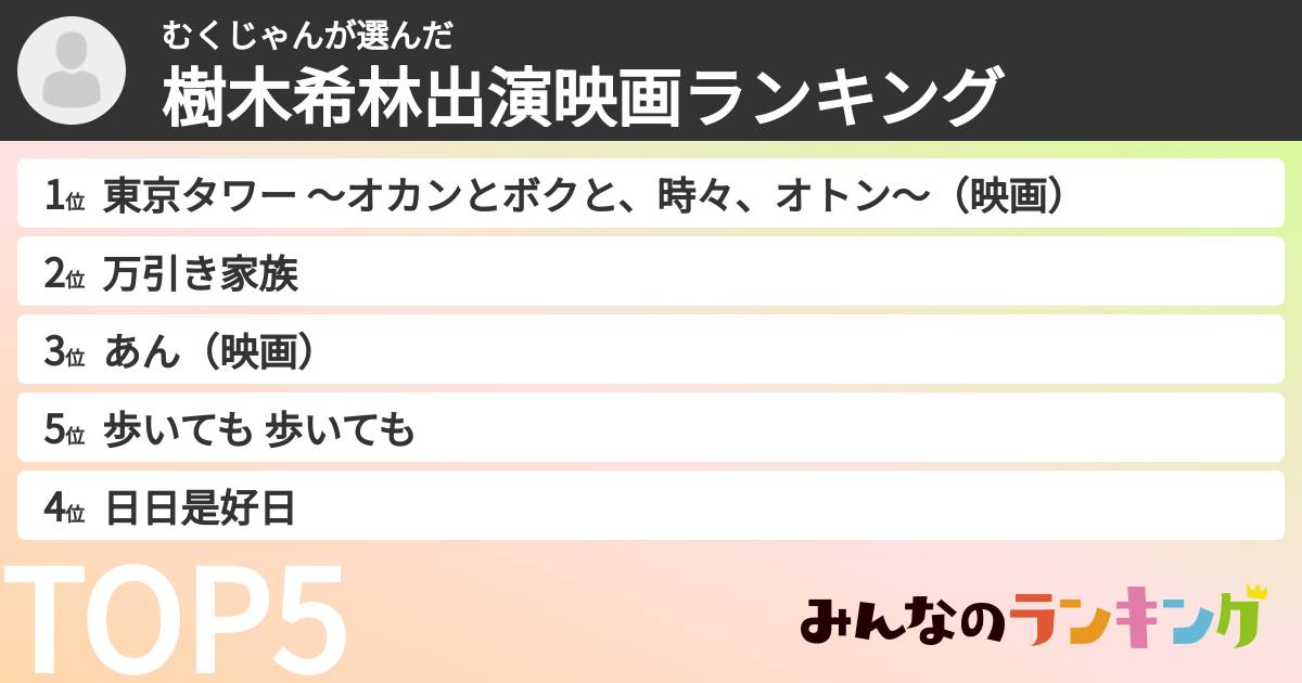 むくじゃんさんの「樹木希林出演映画ランキング」