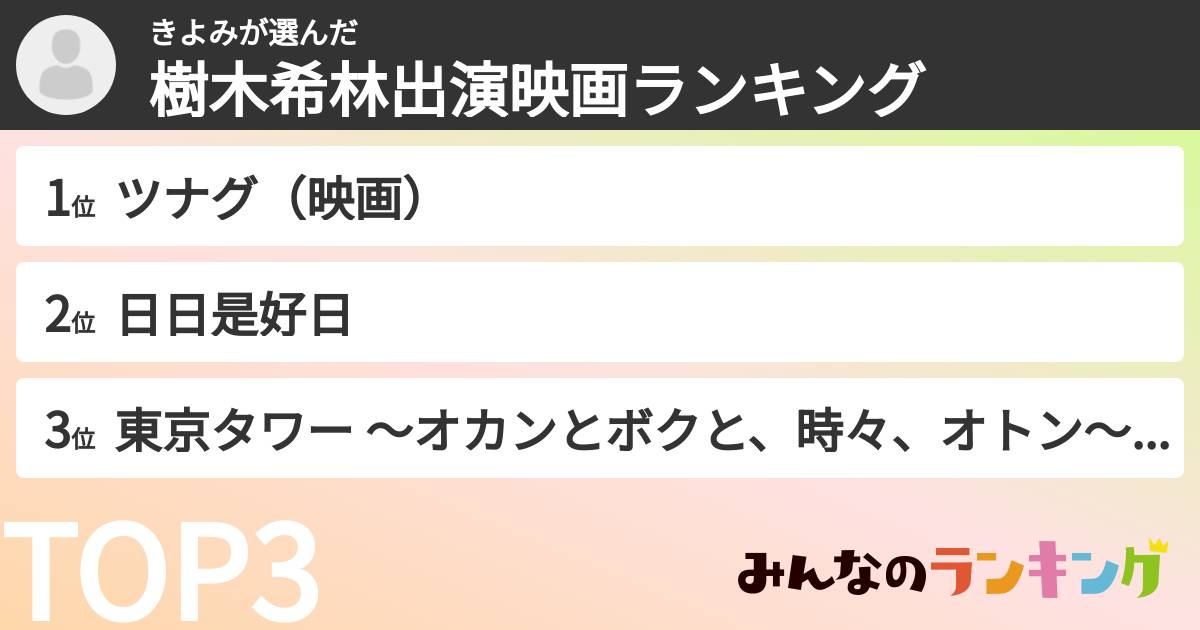 きよみさんの「樹木希林出演映画ランキング」