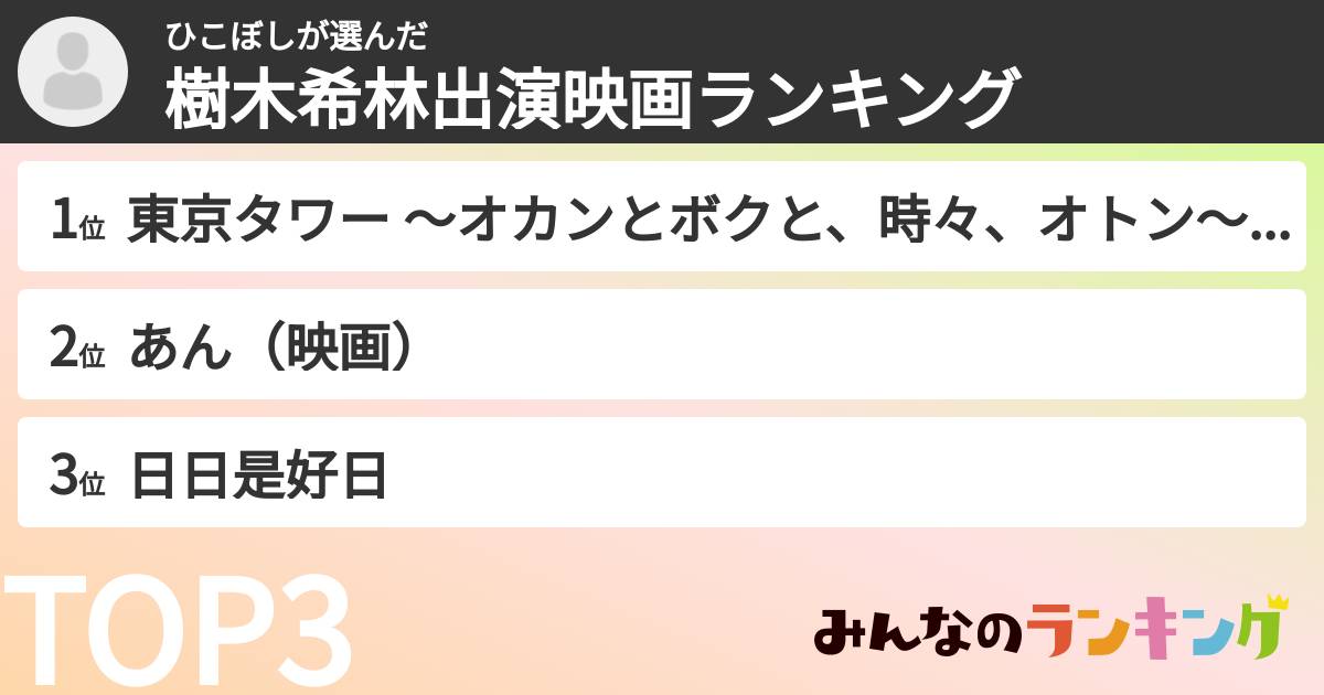 ひこぼしさんの「樹木希林出演映画ランキング」