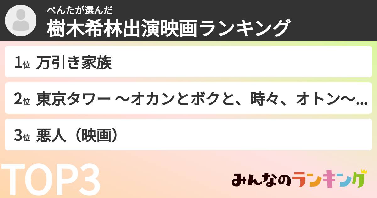 ぺんたさんの「樹木希林出演映画ランキング」