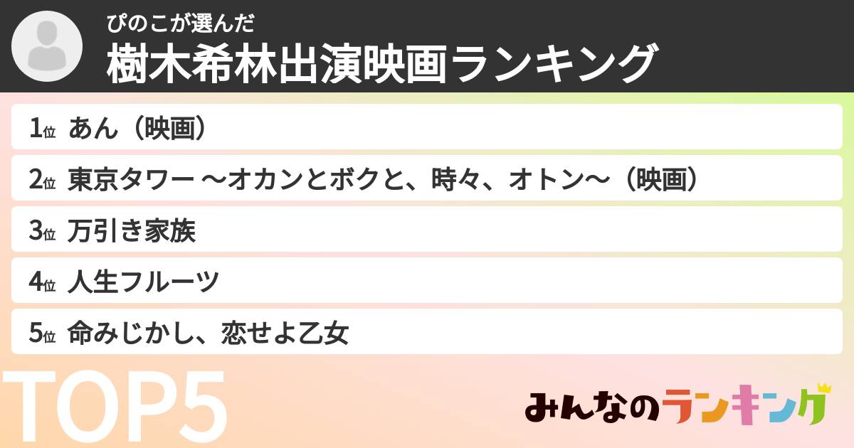 ぴのこさんの「樹木希林出演映画ランキング」