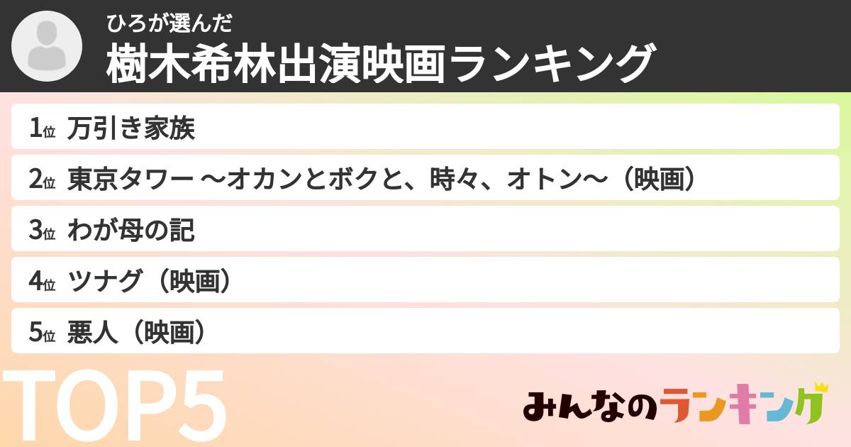 ひろさんの「樹木希林出演映画ランキング」