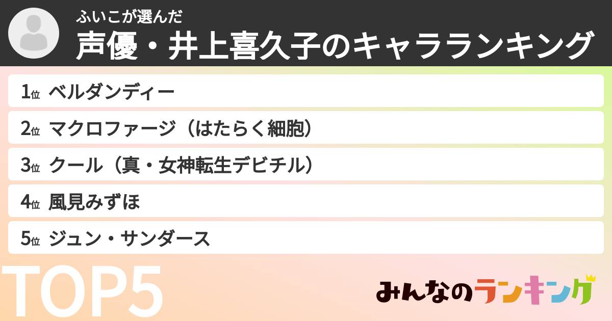 ふいこさんの「声優・井上喜久子のキャラランキング」