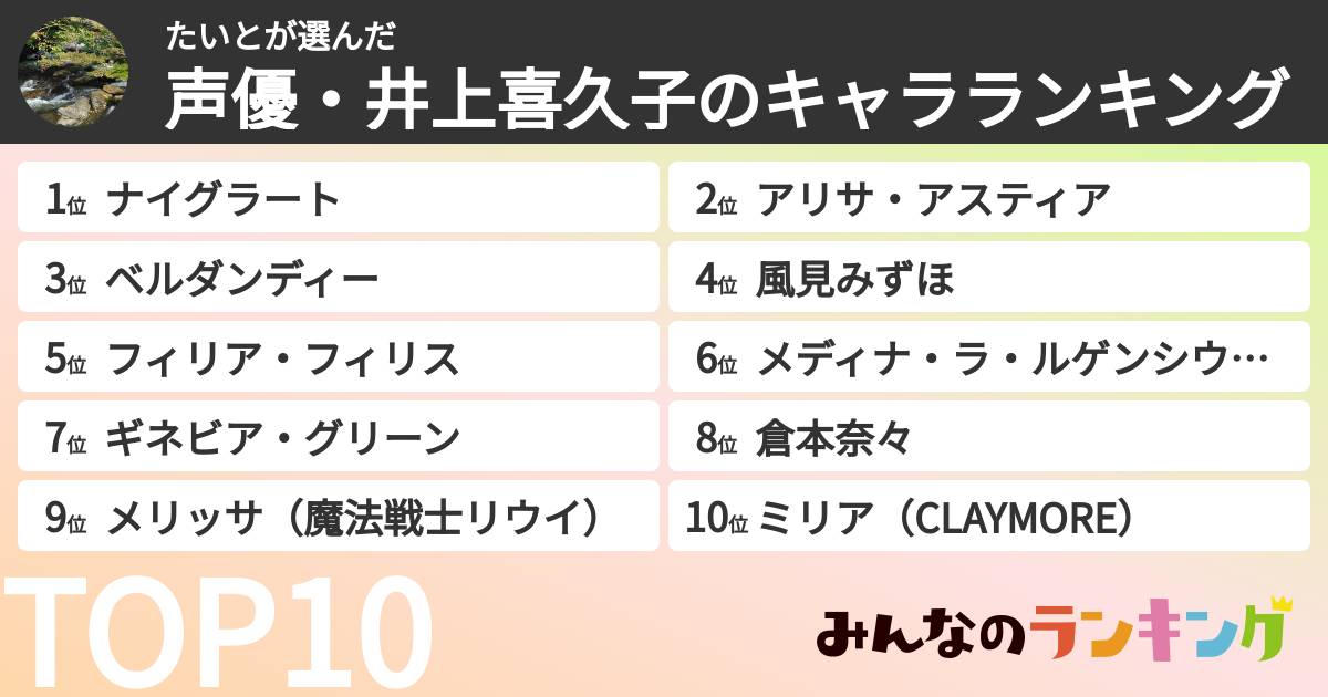 たいとさんの「声優・井上喜久子のキャラランキング」