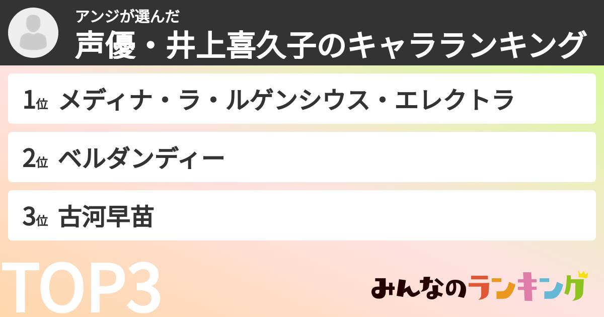 アンジさんの「声優・井上喜久子のキャラランキング」