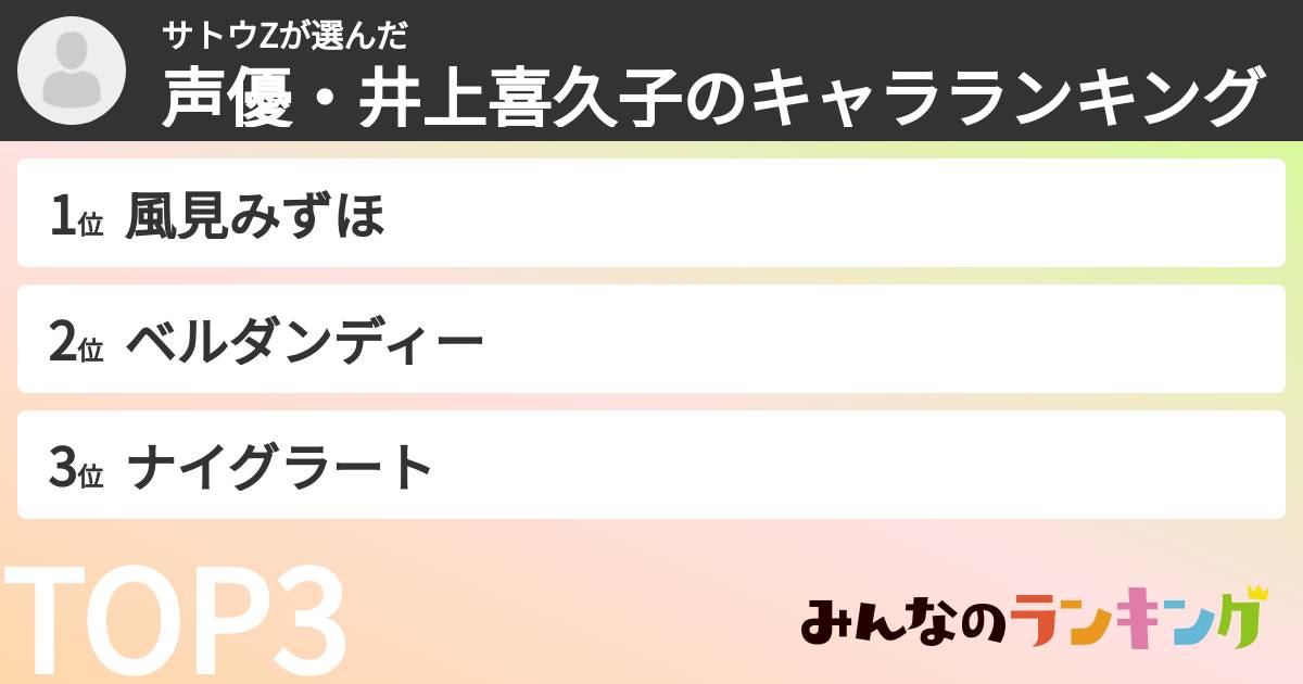 サトウZさんの「声優・井上喜久子のキャラランキング」
