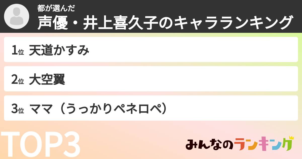 都さんの「声優・井上喜久子のキャラランキング」