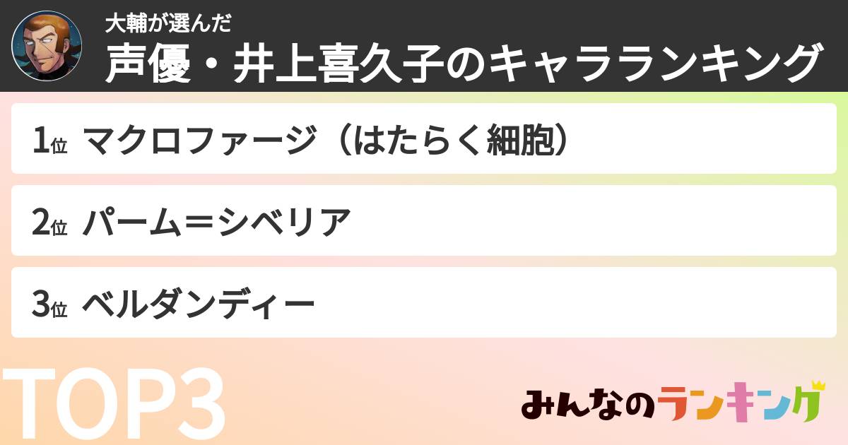 大輔さんの「声優・井上喜久子のキャラランキング」