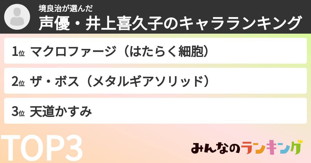 境良治さんの「声優・井上喜久子のキャラランキング」