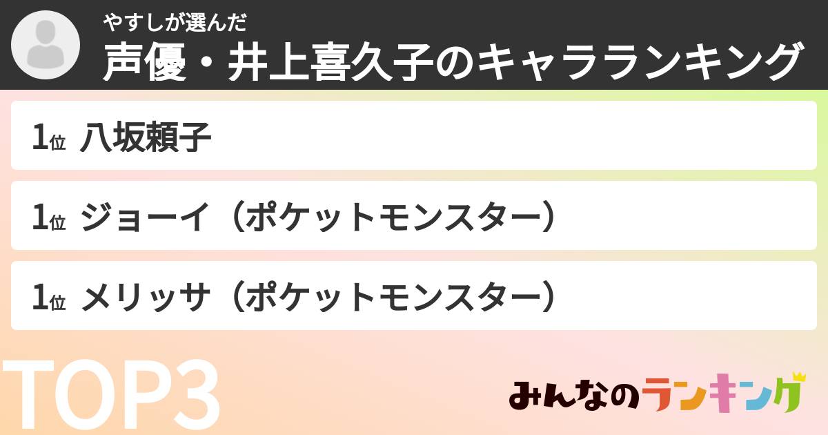 やすしさんの「声優・井上喜久子のキャラランキング」
