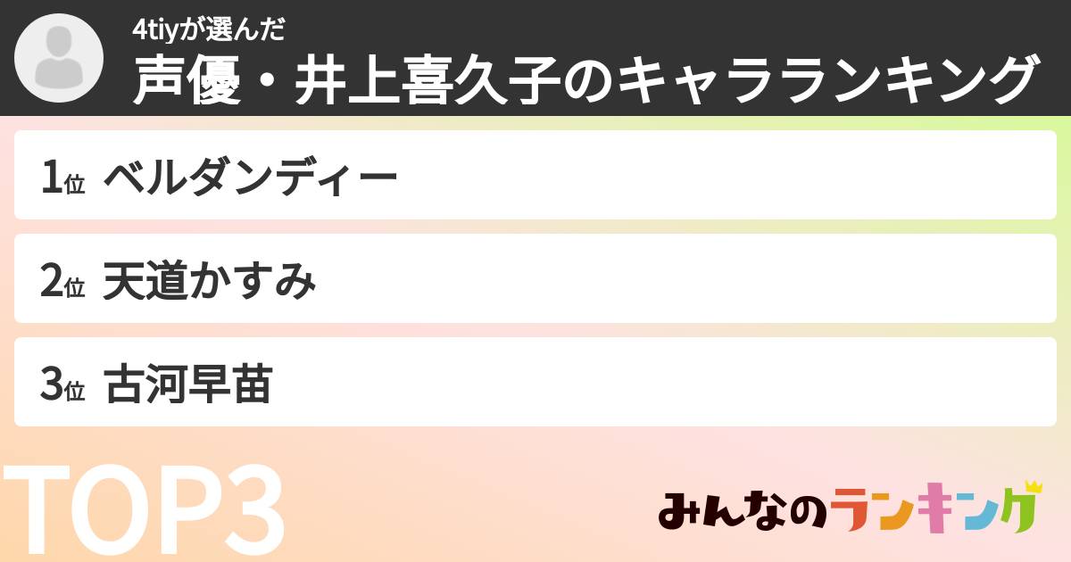 4tiyさんの「声優・井上喜久子のキャラランキング」