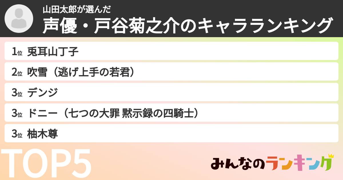 山田太郎さんの「声優・戸谷菊之介のキャラランキング」