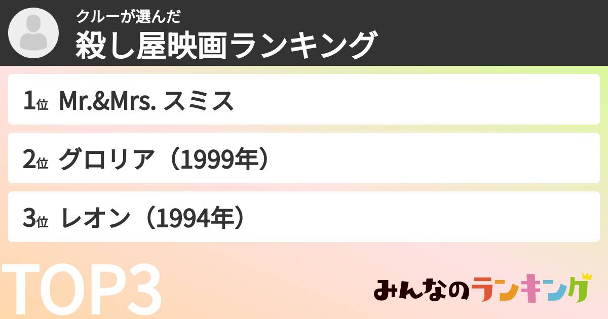 クルーさんの「殺し屋映画ランキング」