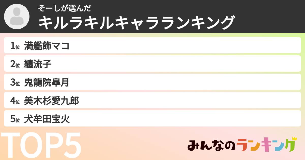 そーしさんの「キルラキルキャラランキング」
