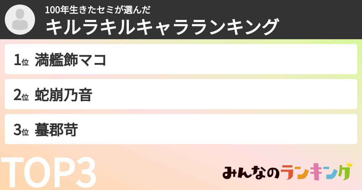 100年生きたセミさんの「キルラキルキャラランキング」