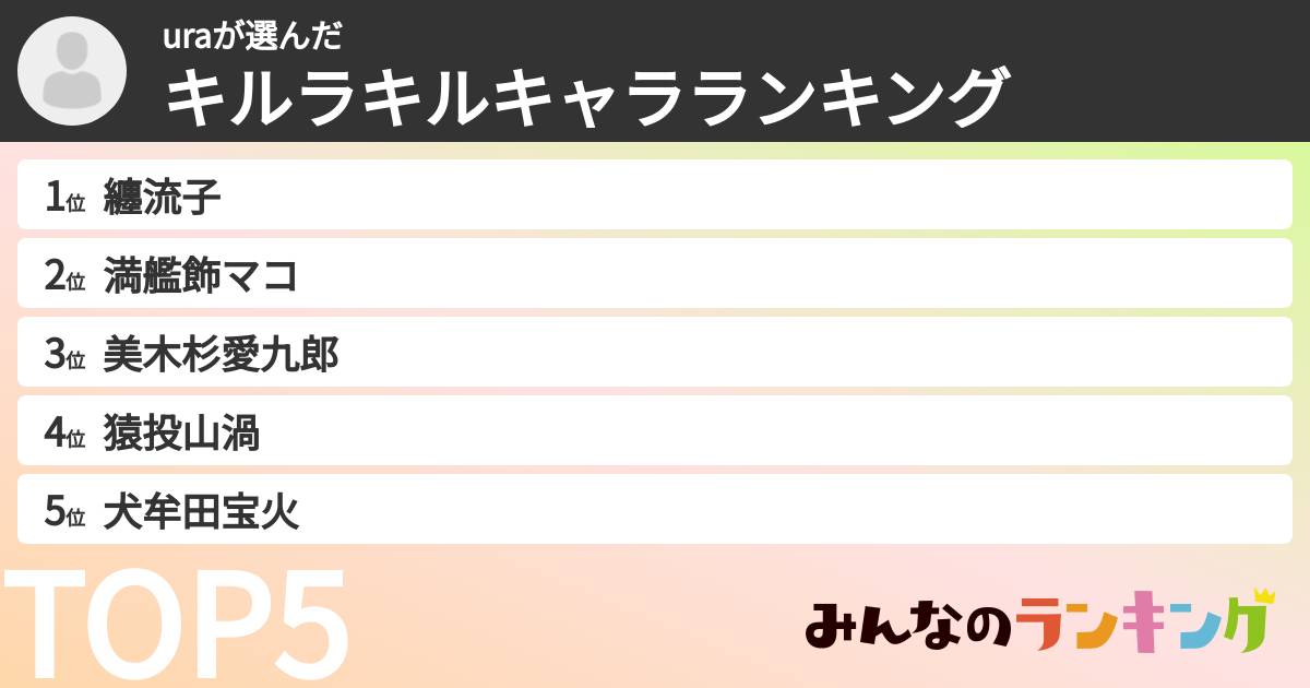 uraさんの「キルラキルキャラランキング」
