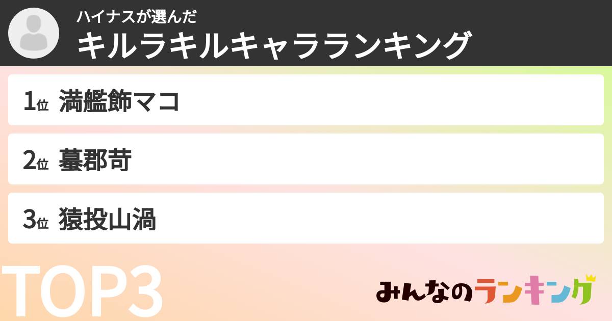 ハイナスさんの「キルラキルキャラランキング」