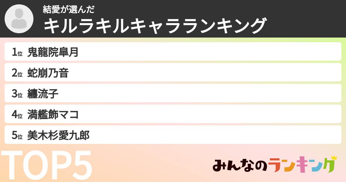 結愛さんの「キルラキルキャラランキング」