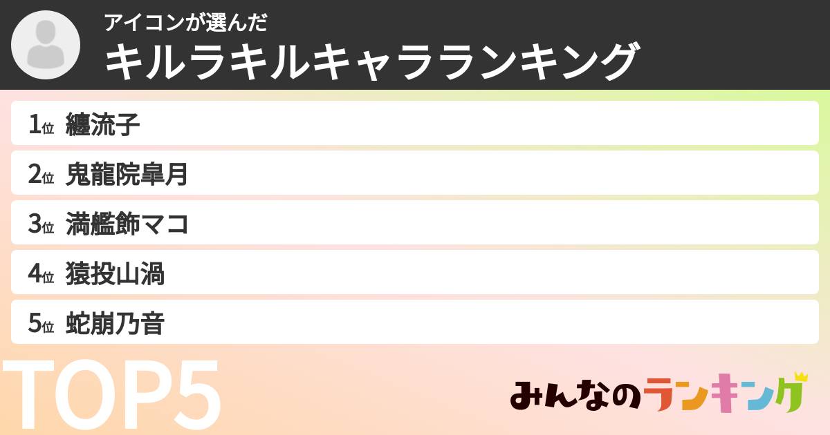 アイコンさんの「キルラキルキャラランキング」