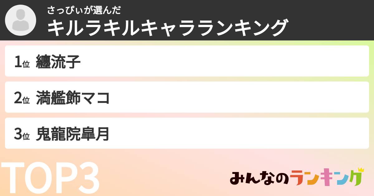 さっぴぃさんの「キルラキルキャラランキング」