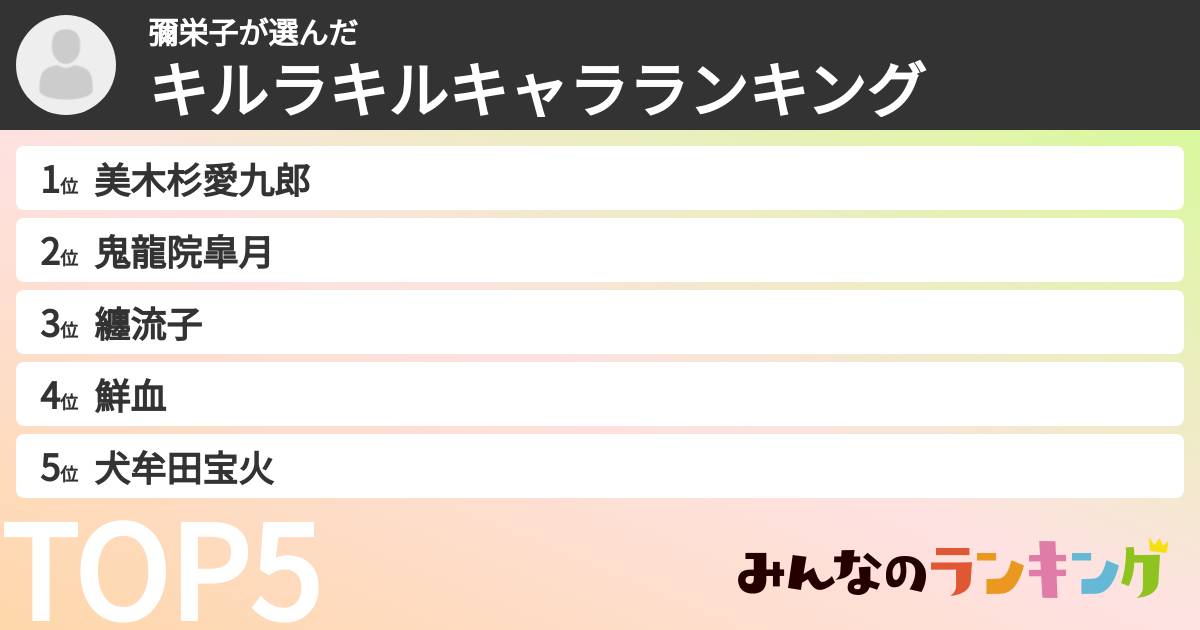 彌栄子さんの「キルラキルキャラランキング」