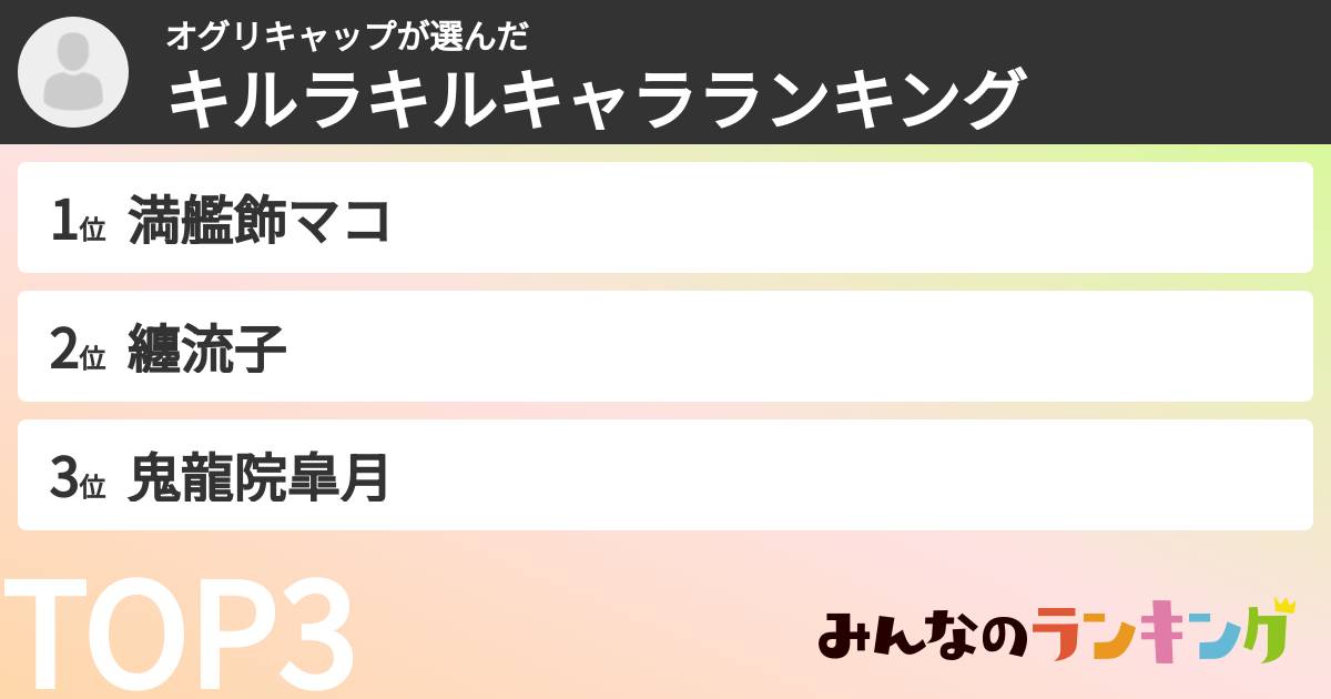 オグリキャップさんの「キルラキルキャラランキング」