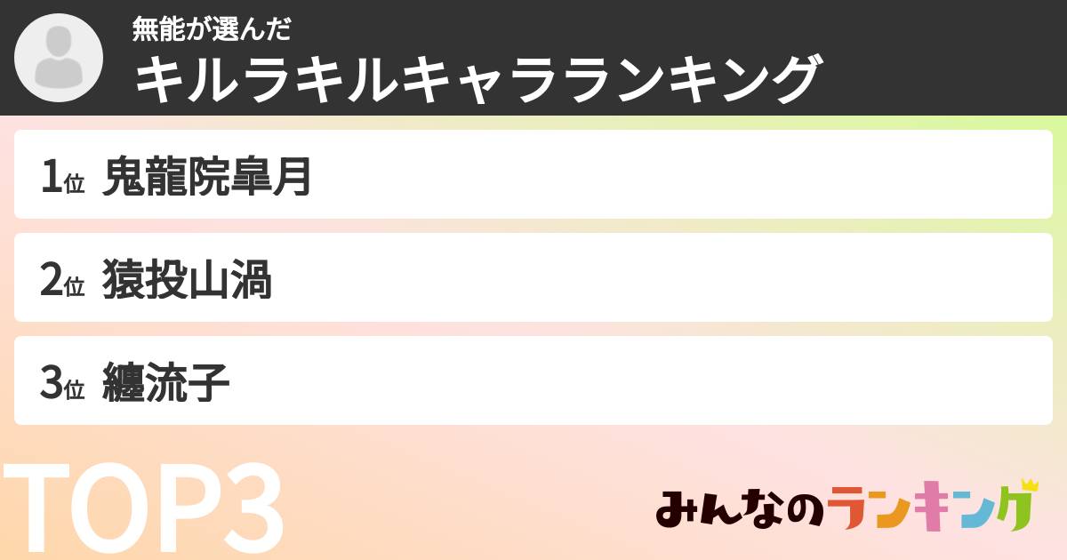 無能さんの「キルラキルキャラランキング」