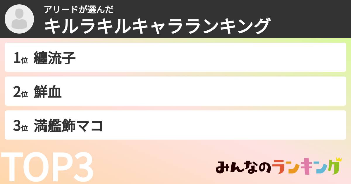 アリードさんの「キルラキルキャラランキング」