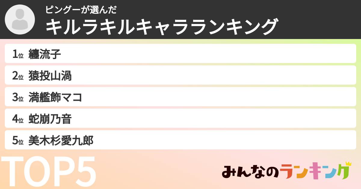 ピングーさんの「キルラキルキャラランキング」