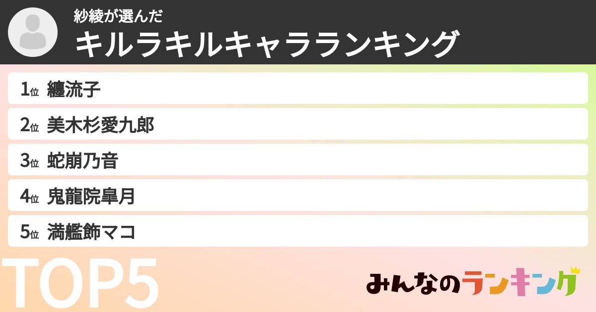 紗綾さんの「キルラキルキャラランキング」