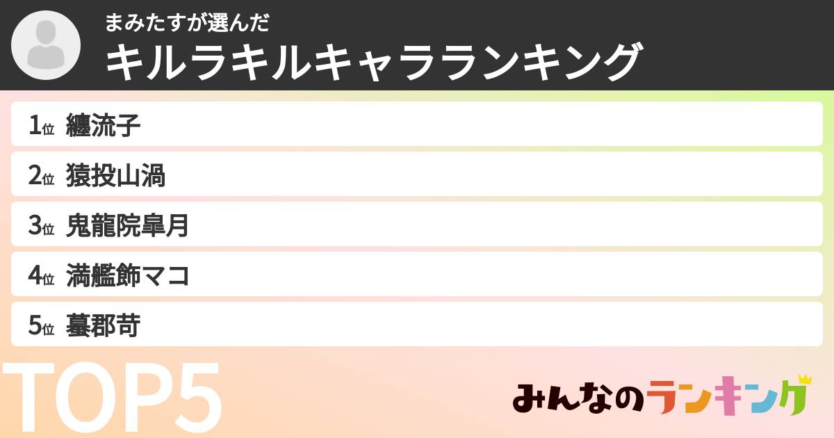 まみたすさんの「キルラキルキャラランキング」