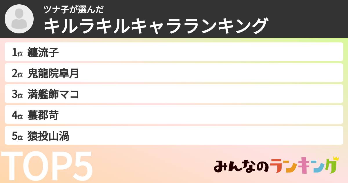 ツナ子さんの「キルラキルキャラランキング」