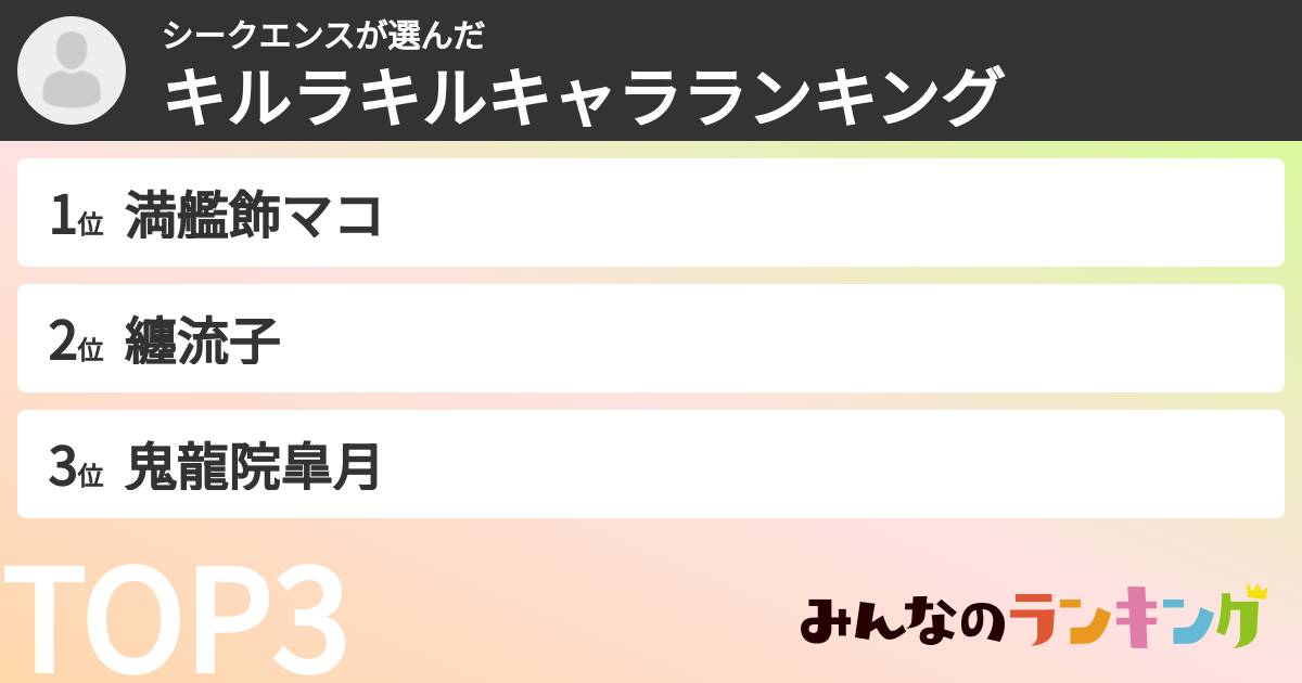 シークエンスさんの「キルラキルキャラランキング」