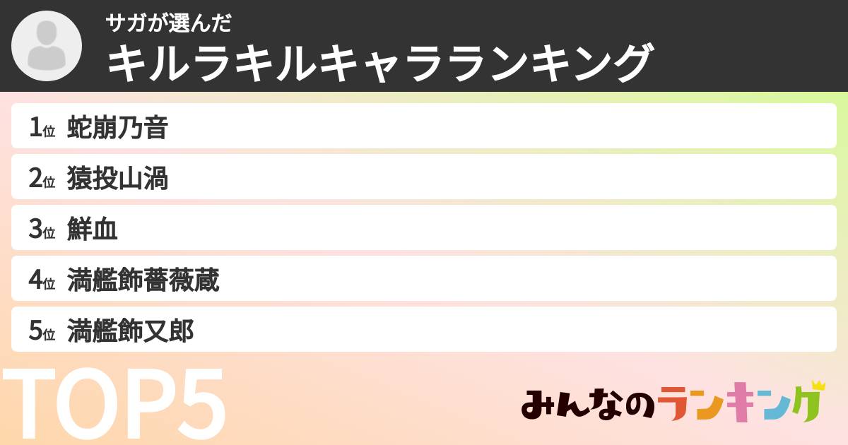 サガさんの「キルラキルキャラランキング」