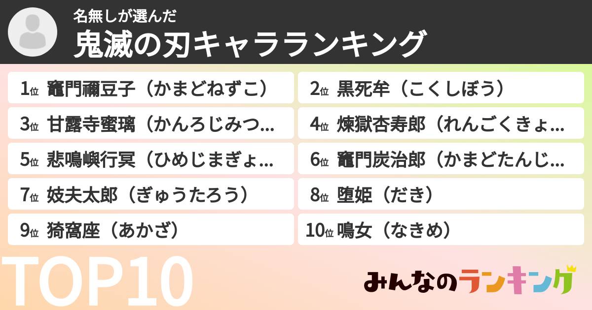 名無しさんの「鬼滅の刃キャラランキング」
