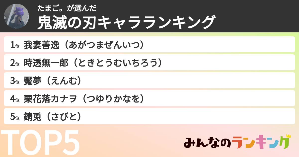 たまご。さんの「鬼滅の刃キャラランキング」