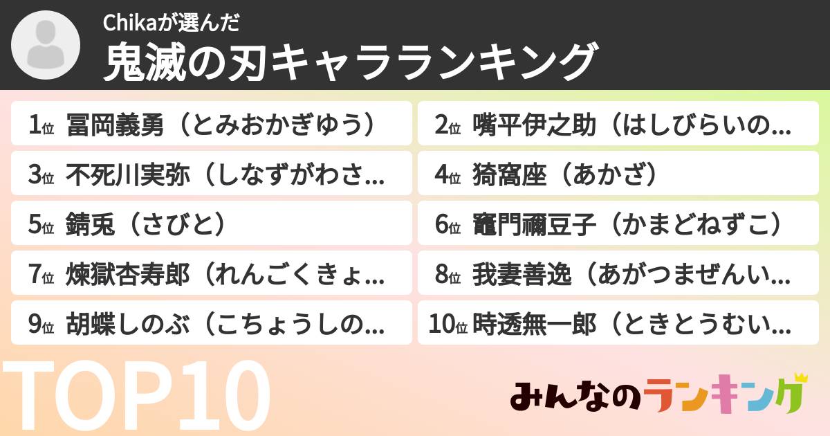 Chikaさんの「鬼滅の刃キャラランキング」