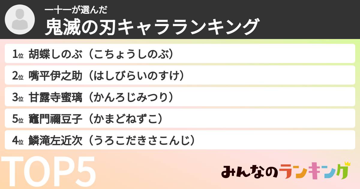 一十一さんの「鬼滅の刃キャラランキング」