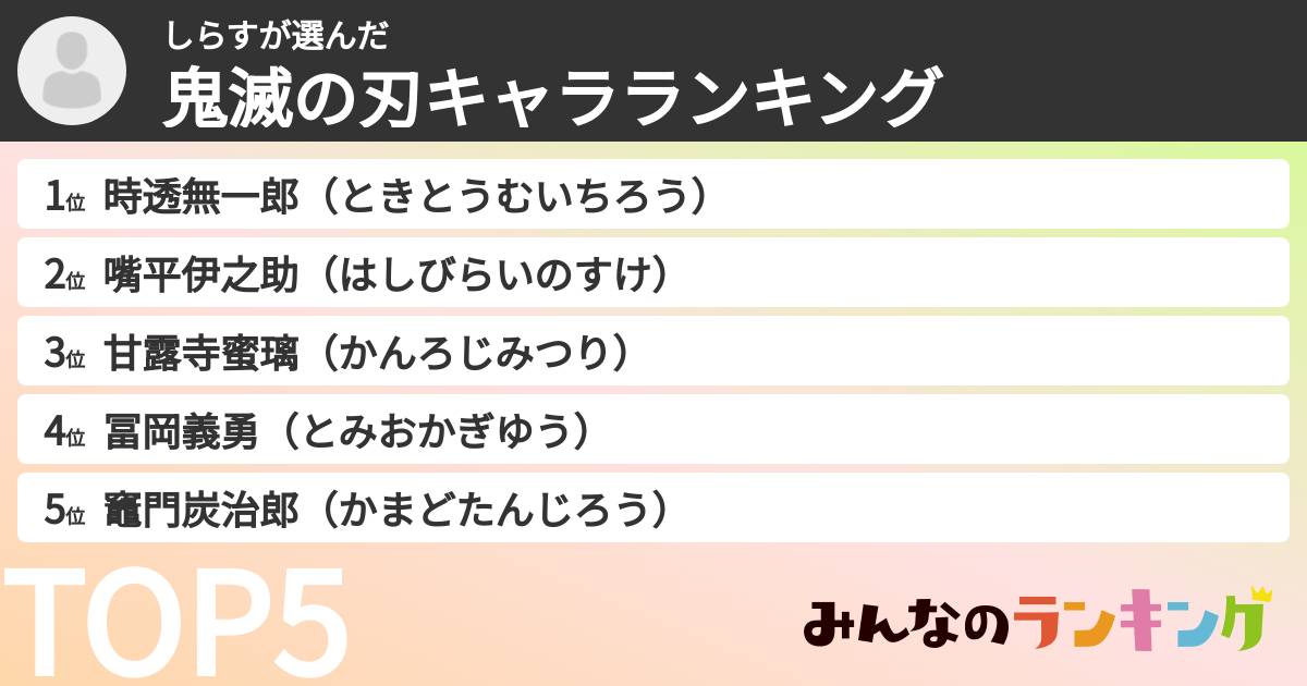 しらすさんの「鬼滅の刃キャラランキング」