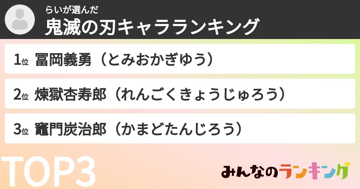 らいさんの「鬼滅の刃キャラランキング」