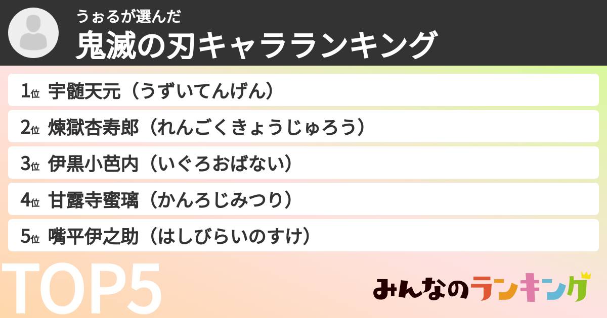 うぉるさんの「鬼滅の刃キャラランキング」