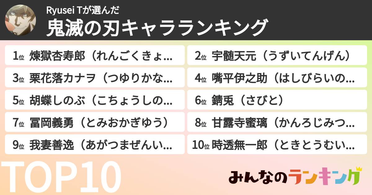 Ryusei Tさんの「鬼滅の刃キャラランキング」
