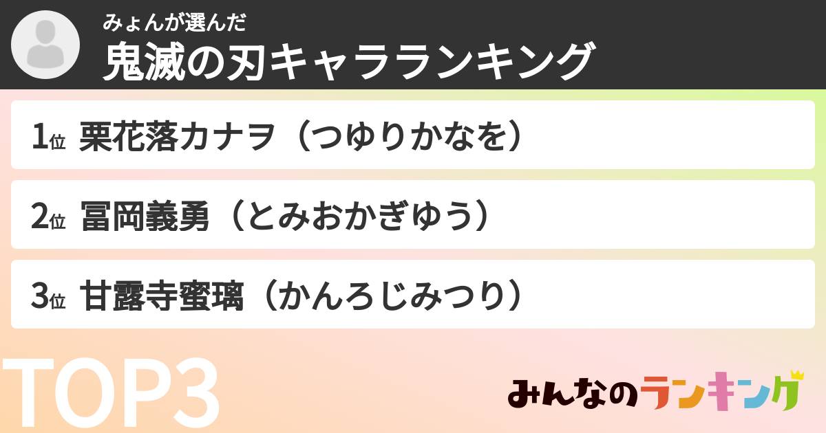 みょんさんの「鬼滅の刃キャラランキング」