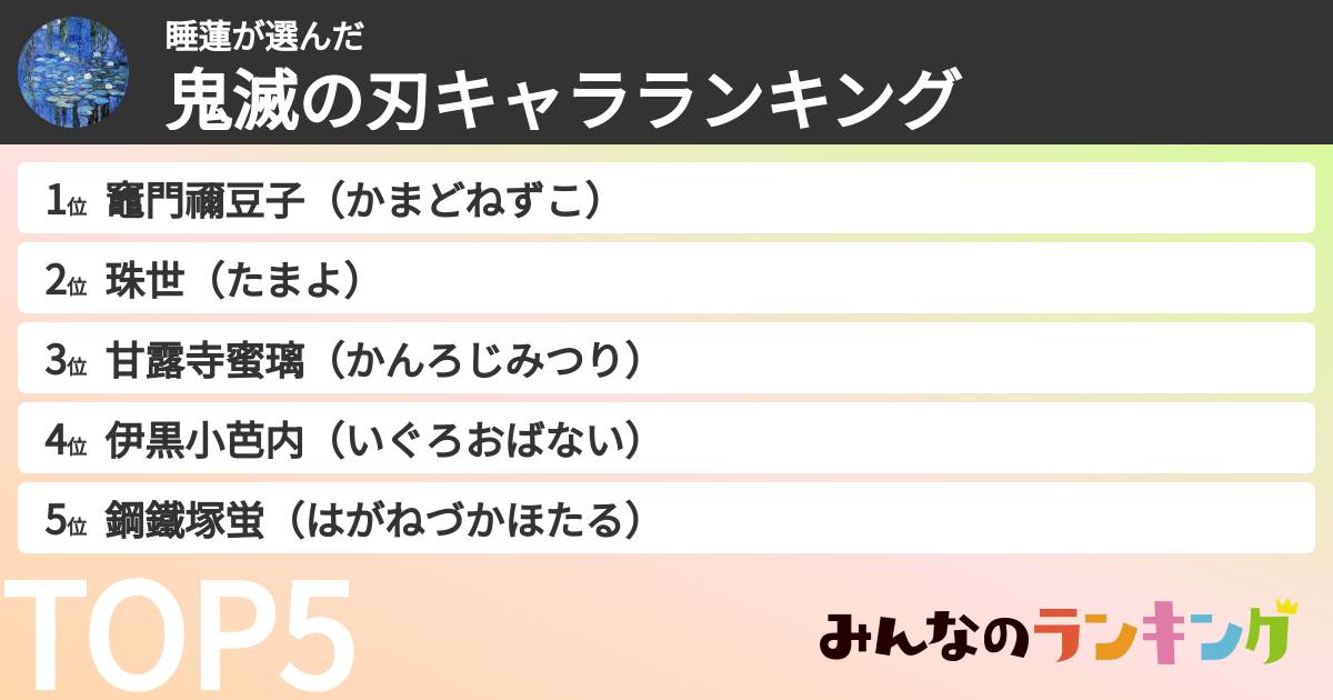 睡蓮さんの「鬼滅の刃キャラランキング」