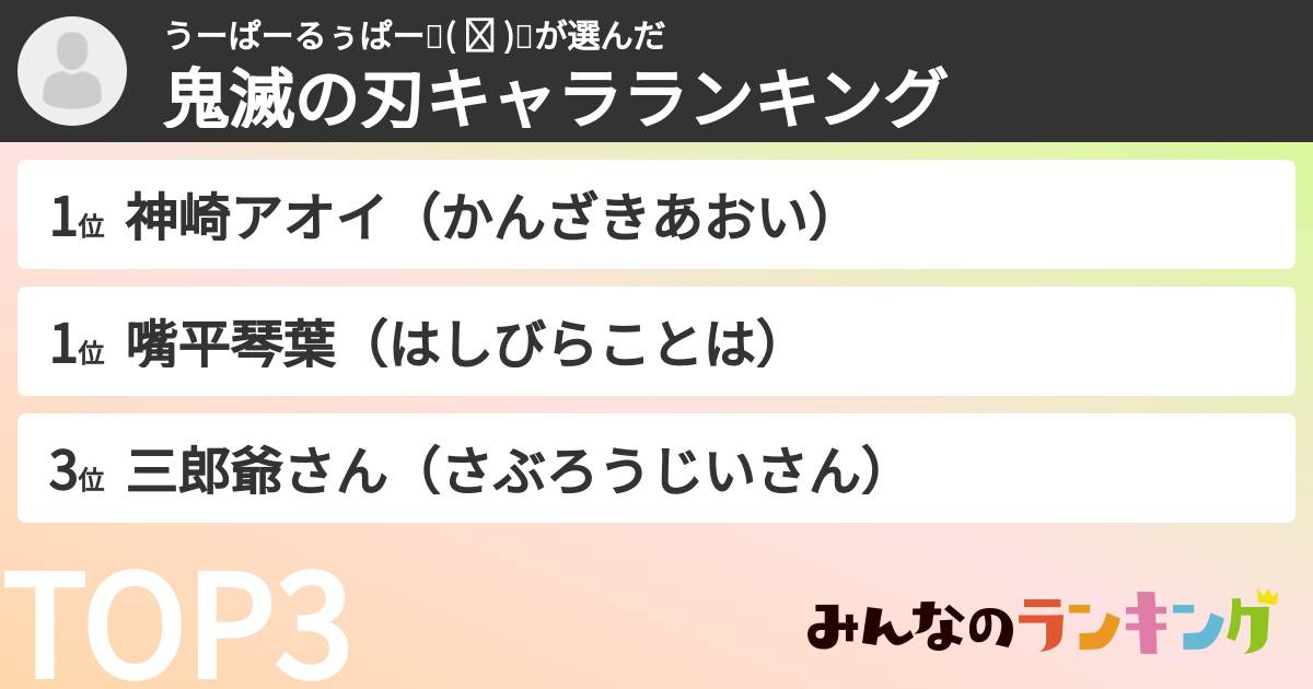 うーぱーるぅぱー٩( ᐛ )وさんの「鬼滅の刃キャラランキング」