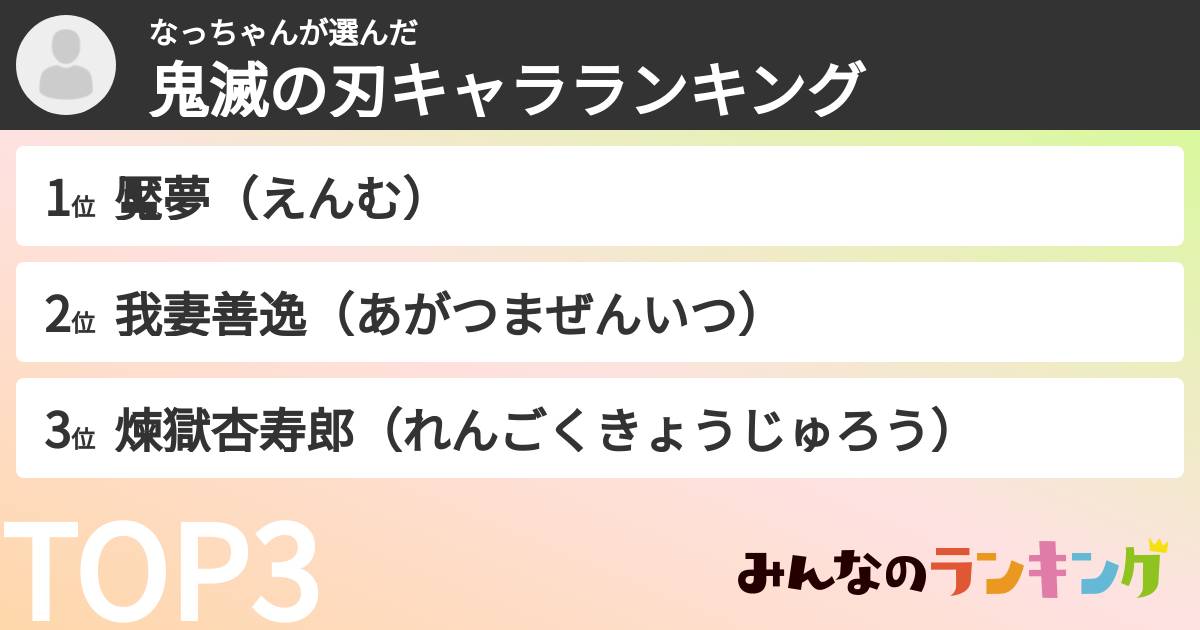 なっちゃんさんの「鬼滅の刃キャラランキング」