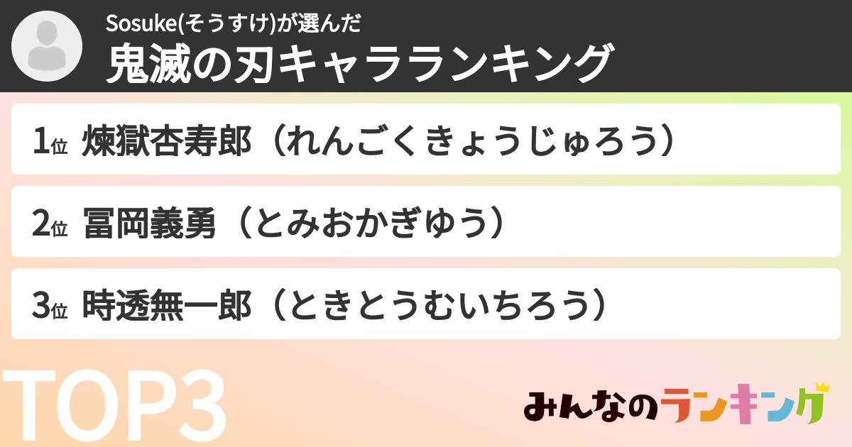 Sosuke(そうすけ)さんの「鬼滅の刃キャラランキング」
